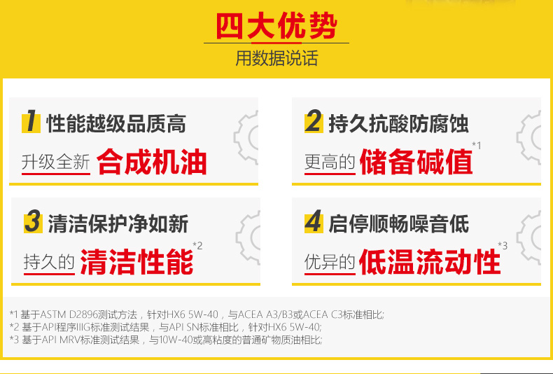 殼牌 喜力HX6 合成技術(shù)潤(rùn)滑油 SN級(jí) 5W-30 4L裝-第6張圖片-鄭州市冠恒貿(mào)易有限公司【官方網(wǎng)站】-車(chē)用潤(rùn)滑油服務(wù)專家