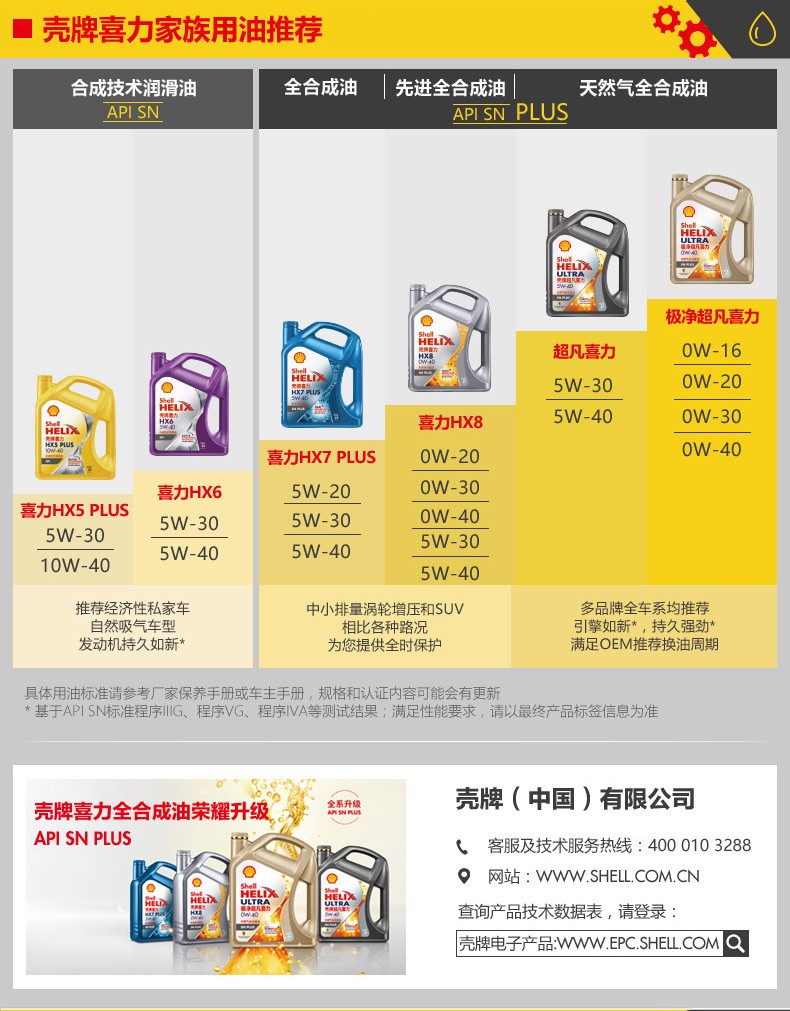 殼牌 喜力HX6 合成技術(shù)潤(rùn)滑油 SN級(jí) 5W-30 4L裝-第7張圖片-鄭州市冠恒貿(mào)易有限公司【官方網(wǎng)站】-車(chē)用潤(rùn)滑油服務(wù)專家