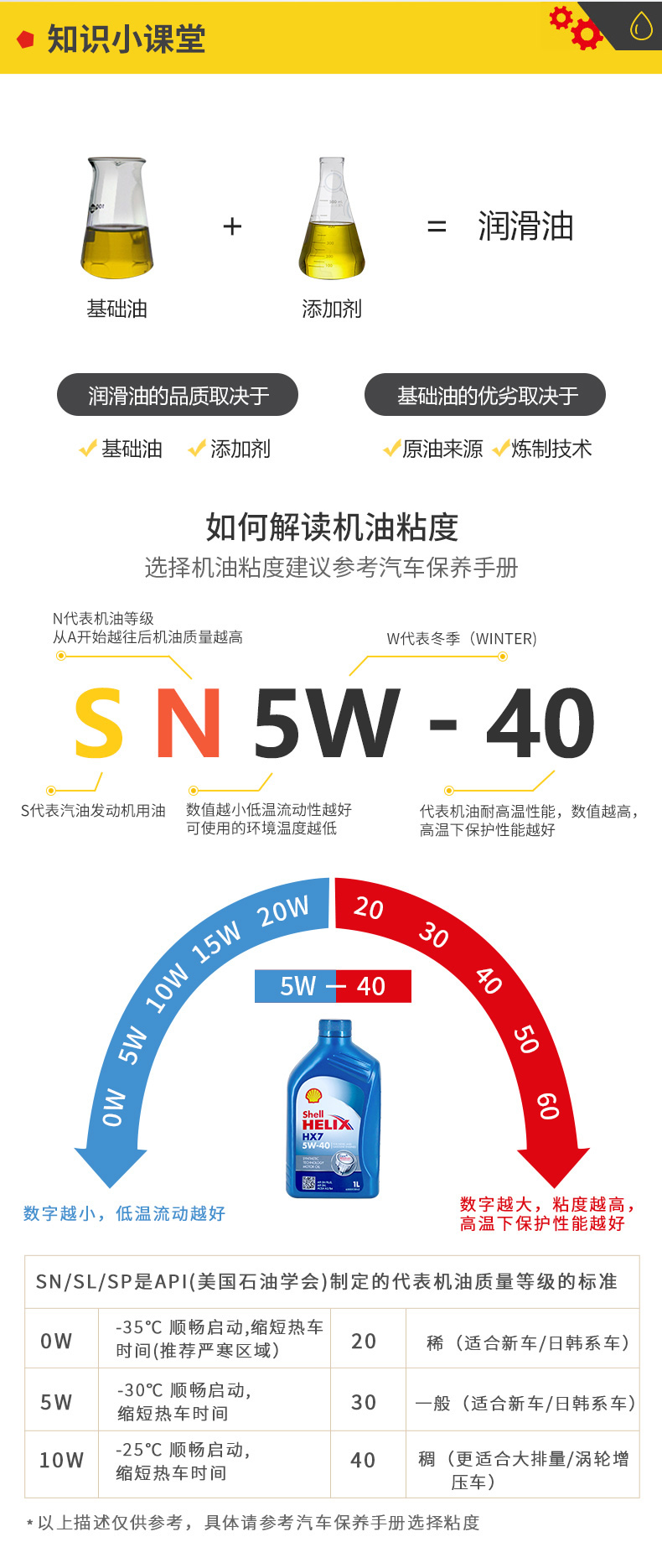殼牌 合成機(jī)油 黃喜力HX6 10W-40 SN級(jí) 4L裝-第10張圖片-鄭州市冠恒貿(mào)易有限公司【官方網(wǎng)站】-車用潤(rùn)滑油服務(wù)專家