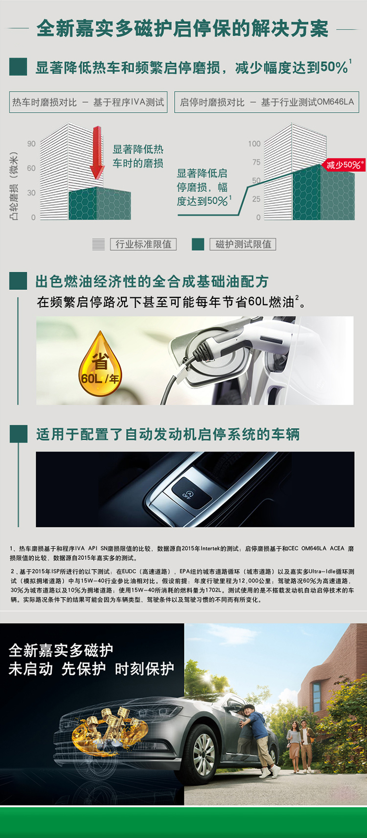 嘉實(shí)多 磁護(hù)全合成機(jī)油MAGNATEC 5W-40 SN/C3 4L裝-第5張圖片-鄭州市冠恒貿(mào)易有限公司【官方網(wǎng)站】-車(chē)用潤(rùn)滑油服務(wù)專(zhuān)家