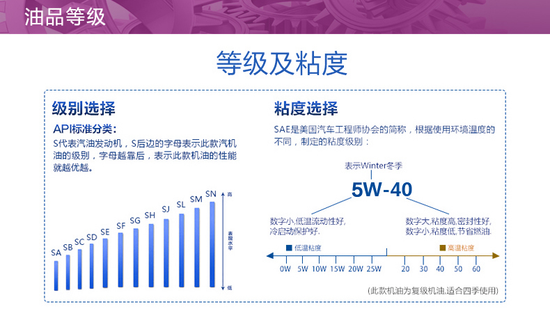 嘉實多 極護 全合成機油 FST 5W-40 C3 5L裝-第8張圖片-鄭州市冠恒貿(mào)易有限公司【官方網(wǎng)站】-車用潤滑油服務(wù)專家