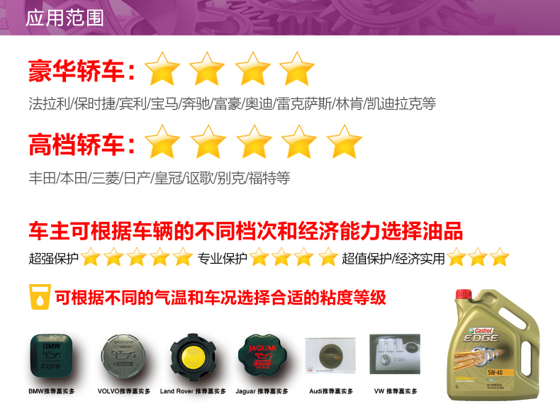 嘉實多 極護 全合成機油 FST 5W-40 C3 5L裝-第7張圖片-鄭州市冠恒貿(mào)易有限公司【官方網(wǎng)站】-車用潤滑油服務(wù)專家