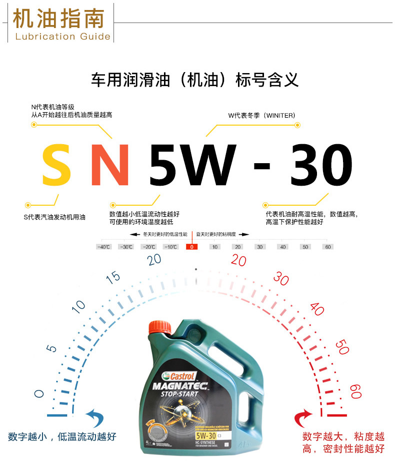 嘉實多 磁護(hù)全合成潤滑油 啟停保 5W-30 C3 SN 4L裝-第8張圖片-鄭州市冠恒貿(mào)易有限公司【官方網(wǎng)站】-車用潤滑油服務(wù)專家