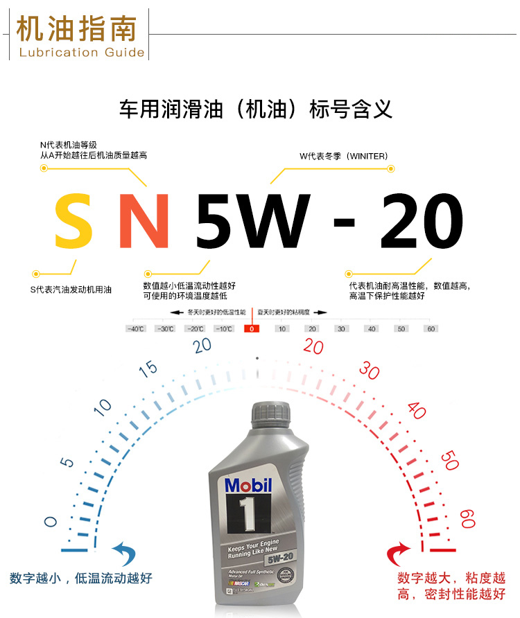美孚1號 全合成機油 5W-20 SN 1 QT裝-第8張圖片-鄭州市冠恒貿(mào)易有限公司【官方網(wǎng)站】-車用潤滑油服務(wù)專家