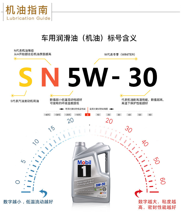 美孚1號 全合成機(jī)油 5W-30 SN級 5 QT裝-第8張圖片-鄭州市冠恒貿(mào)易有限公司【官方網(wǎng)站】-車用潤滑油服務(wù)專家