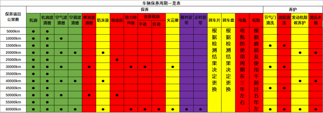 只會開車卻不懂車，快學(xué)點汽車保養(yǎng)常識-第6張圖片-鄭州市冠恒貿(mào)易有限公司【官方網(wǎng)站】-車用潤滑油服務(wù)專家