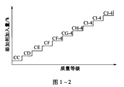 機(jī)油包裝上的 ACEA、 API都代表的什么呢？-第2張圖片-鄭州市冠恒貿(mào)易有限公司【官方網(wǎng)站】-車用潤(rùn)滑油服務(wù)專家