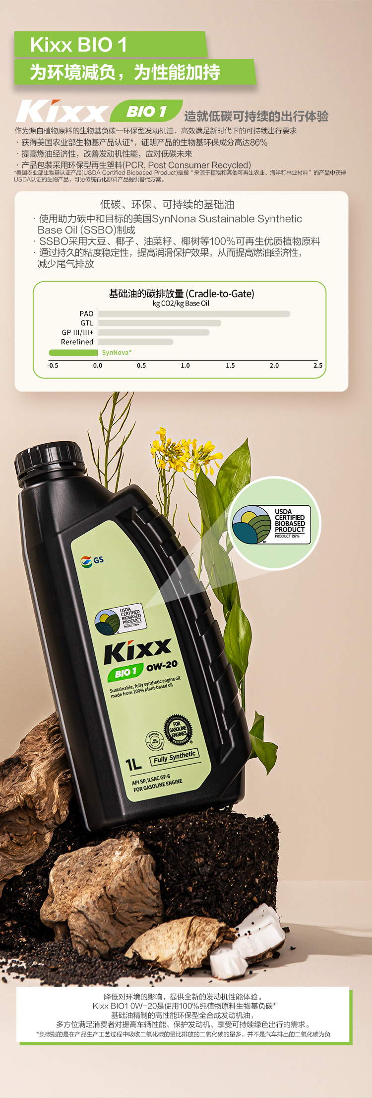 GS (Kixx) 凱升 BIO1 全合成機油 0W-20 SP級 100%植物基基礎(chǔ)油 1L-第3張圖片-鄭州市冠恒貿(mào)易有限公司【官方網(wǎng)站】-車用潤滑油服務(wù)專家