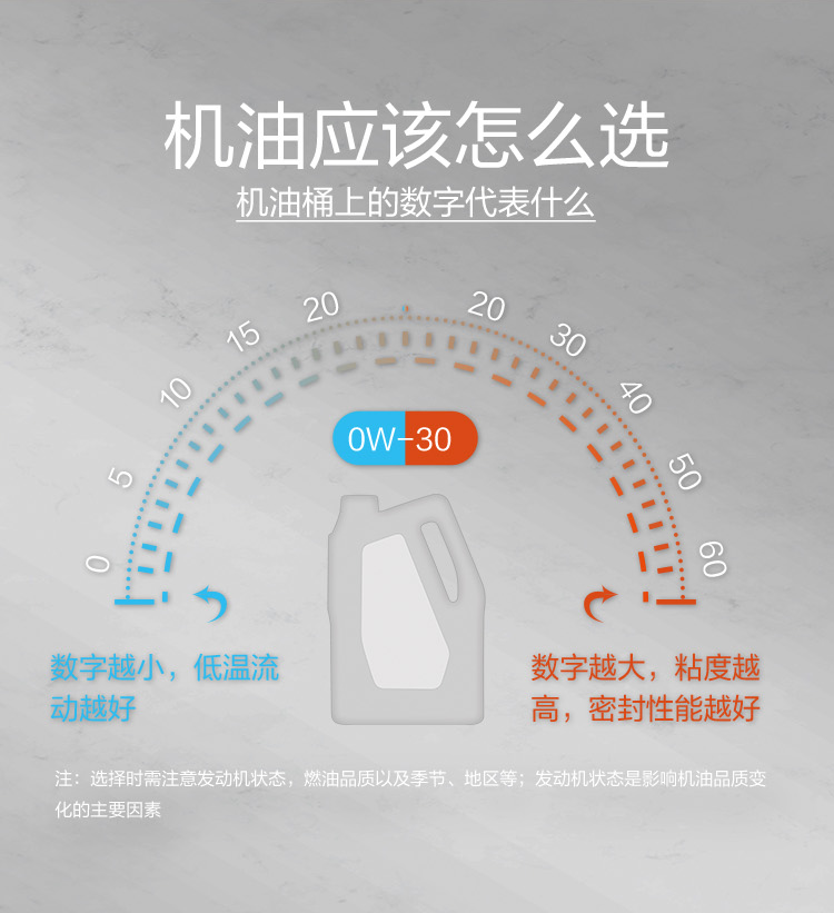 GS (Kixx) 凱升 G9900 PLUS 合成技術(shù)機油 5W-30 SP級 銀凱系列-第7張圖片-鄭州市冠恒貿(mào)易有限公司【官方網(wǎng)站】-車用潤滑油服務專家