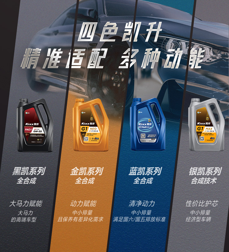 GS (Kixx) 凱升 G9900 PLUS 合成技術(shù)機油 5W-30 SP級 銀凱系列-第8張圖片-鄭州市冠恒貿(mào)易有限公司【官方網(wǎng)站】-車用潤滑油服務專家