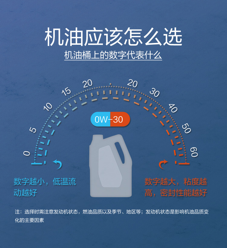 GS (Kixx) 凱升G1 Multi 全合成機(jī)油 5W-40 SP級(jí) 藍(lán)凱系列 1L-第7張圖片-鄭州市冠恒貿(mào)易有限公司【官方網(wǎng)站】-車用潤(rùn)滑油服務(wù)專家