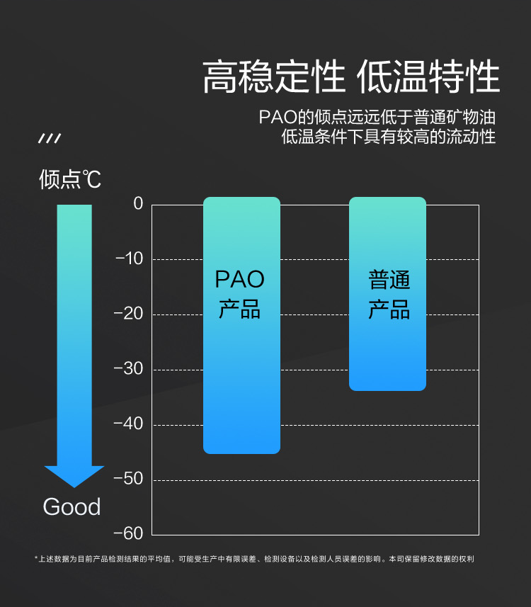 GS (Kixx) 凱升PAO全合成機油 5W-30 A3B4級 黑凱系列 4L-第4張圖片-鄭州市冠恒貿(mào)易有限公司【官方網(wǎng)站】-車用潤滑油服務專家