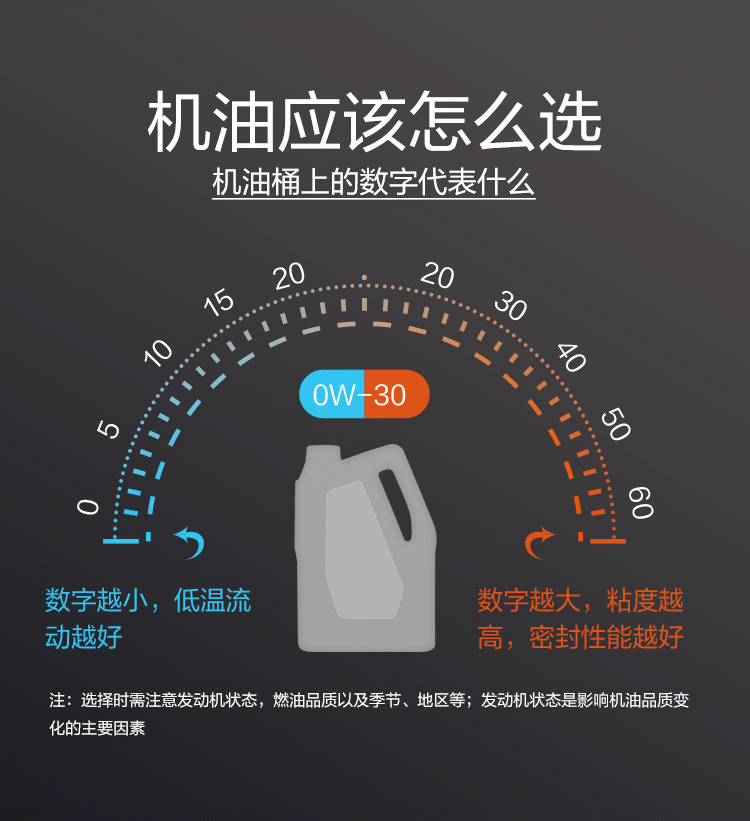 GS (Kixx) 凱升PAO全合成機油 5W-30 A3B4級 黑凱系列 4L-第8張圖片-鄭州市冠恒貿(mào)易有限公司【官方網(wǎng)站】-車用潤滑油服務專家