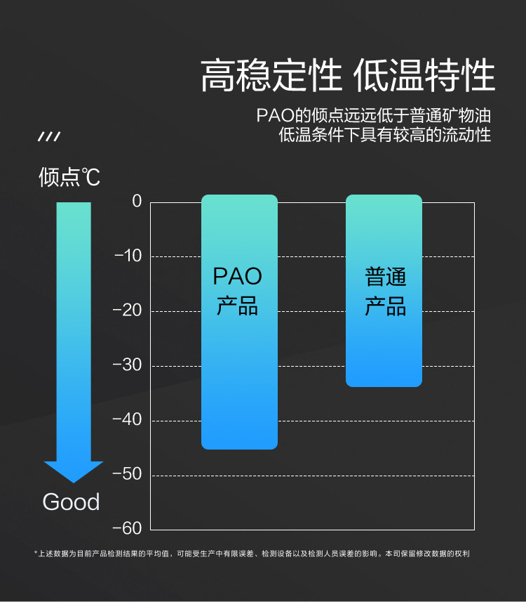 GS (Kixx) 凱升PAO全合成機(jī)油 5W-30 C3級(jí) 黑凱系列 4L-第4張圖片-鄭州市冠恒貿(mào)易有限公司【官方網(wǎng)站】-車(chē)用潤(rùn)滑油服務(wù)專(zhuān)家