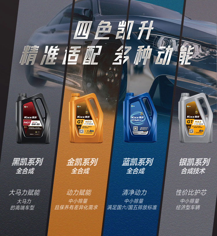 GS (Kixx)凱升 100%PAO全合成機(jī)油 0W-30 SN級 黑凱系列 4L-第10張圖片-鄭州市冠恒貿(mào)易有限公司【官方網(wǎng)站】-車用潤滑油服務(wù)專家